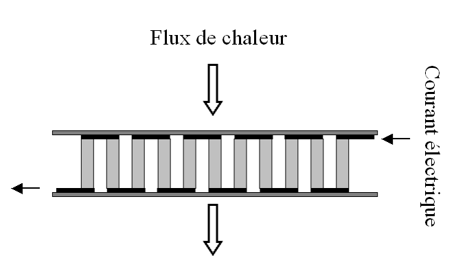 Schéma_module_thermoélectrique_série_et_parallèle